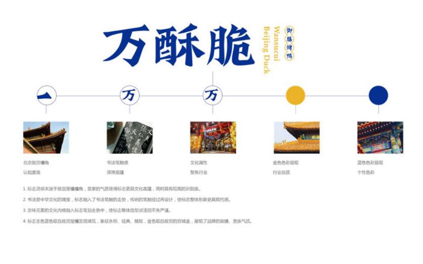 餐飲營銷策劃公司哪家好 該怎么評估判斷 餐飲營銷策劃公司哪家好 該怎么評估判斷