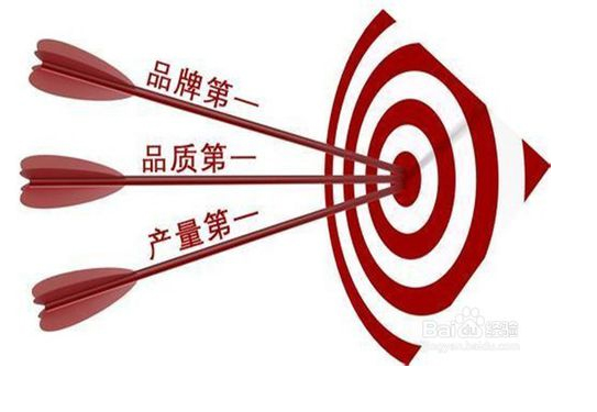 品牌策劃是做什么的？