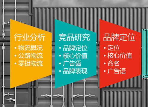 品牌策劃，品牌策劃做什么？