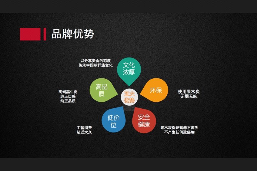 餐飲品牌營銷策劃推動(dòng)餐飲品牌發(fā)展