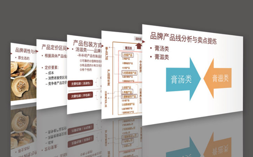 滋補品牌全案策劃公司