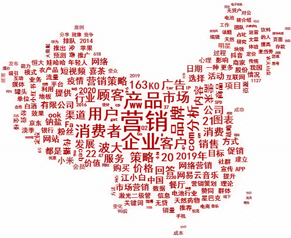 全案營銷公司如何通過六個(gè)步驟制定品牌營銷策略