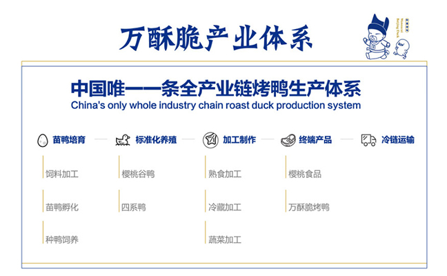 萬酥脆產業體系