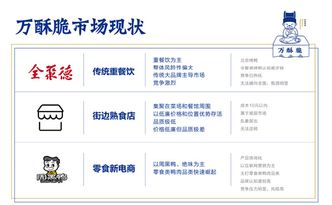 萬酥脆市場現狀