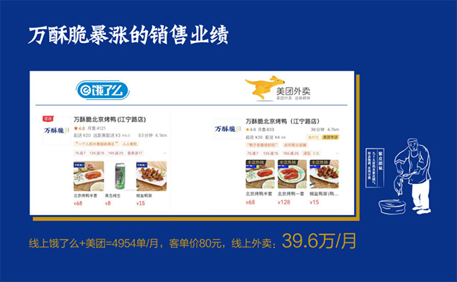 萬酥脆暴漲的銷售業績