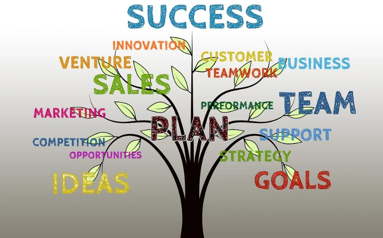 企業營銷全案咨詢公司的作用與價值