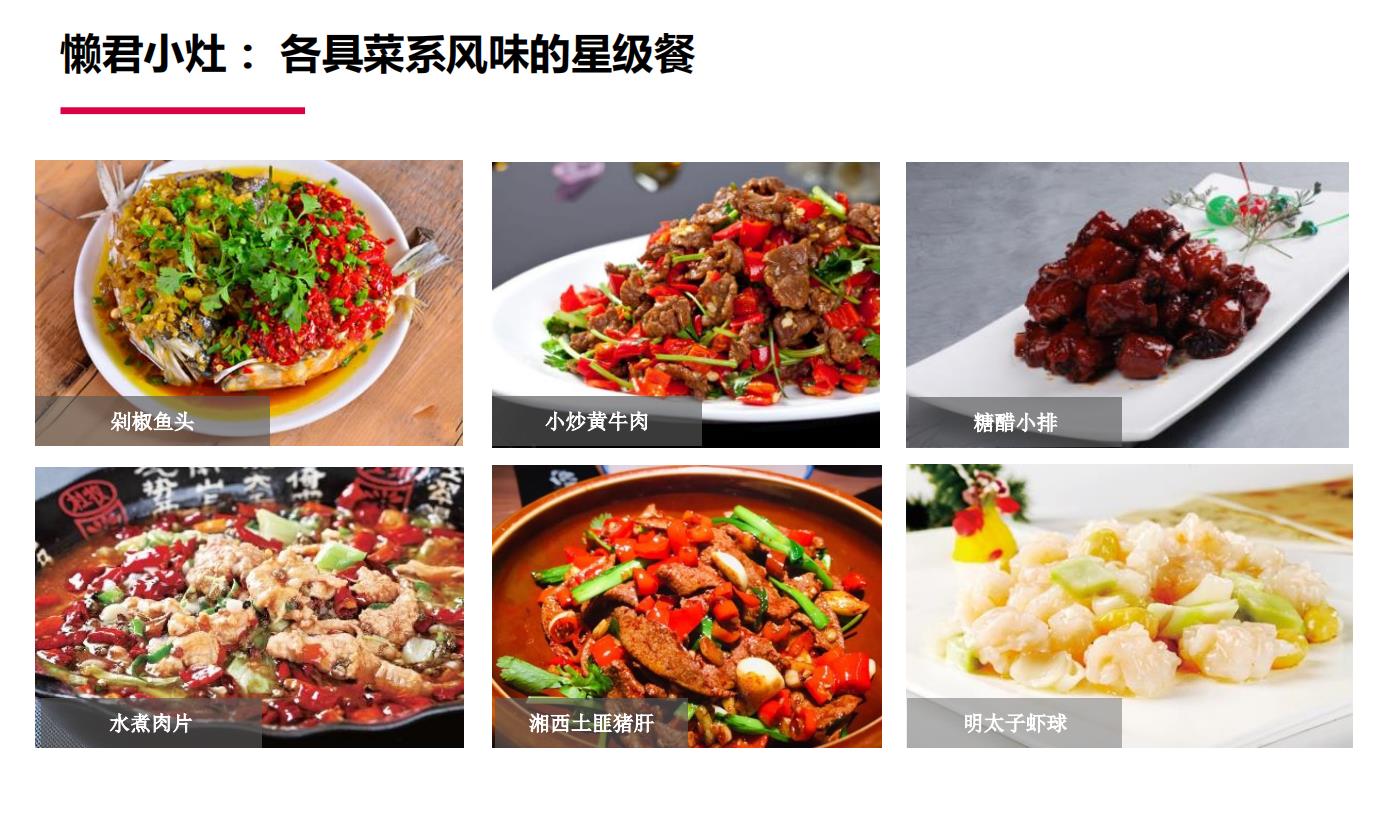 懶君小灶AI烹飪機餐飲品牌營銷策劃