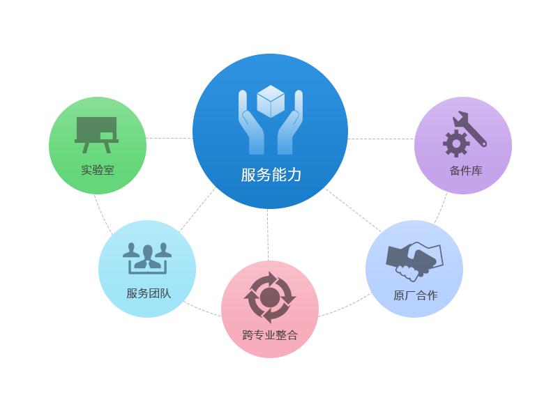 企業(yè)應(yīng)該如何做好品牌定位？