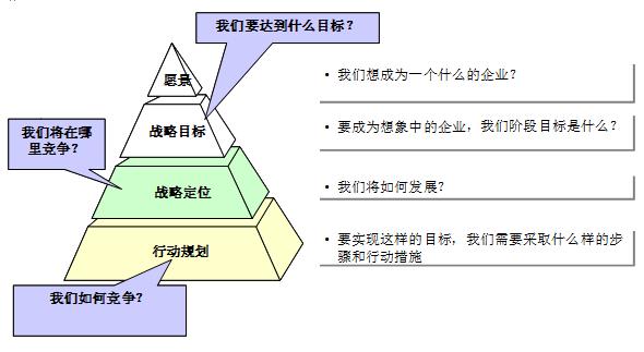 品牌渠道戰(zhàn)略規(guī)劃怎么做？