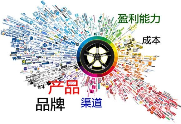 餐飲品牌戰略,連鎖化餐飲品牌建設,連鎖餐飲打造 餐飲品牌戰略,連鎖化餐飲品牌建設,連鎖餐飲打造